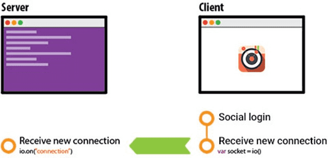 SERVER SIDE CODE NODE JS