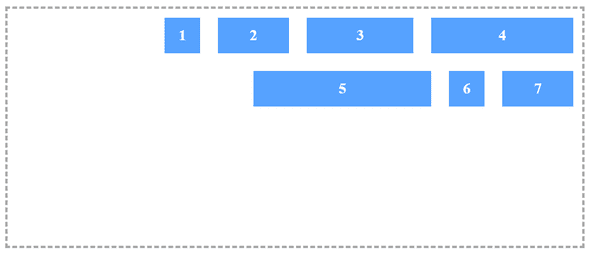 How to improve CSS layout with flex in 2026? - Third Rock Techkno
