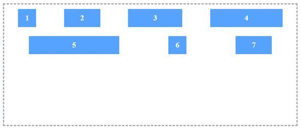 How to improve CSS layout with flex in 2026? - Third Rock Techkno