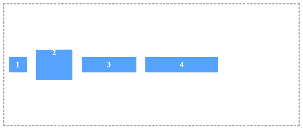 How to improve CSS layout with flex in 2026? - Third Rock Techkno