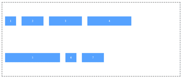 How to improve CSS layout with flex in 2026? - Third Rock Techkno