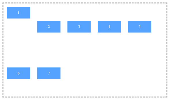 How to improve CSS layout with flex in 2026? - Third Rock Techkno