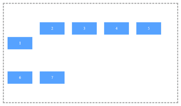 How to improve CSS layout with flex in 2026? - Third Rock Techkno