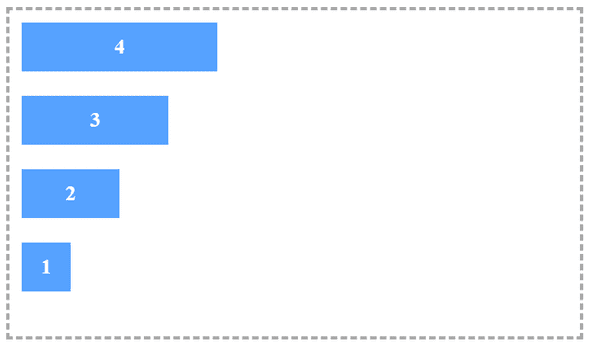 How to improve CSS layout with flex in 2026? - Third Rock Techkno