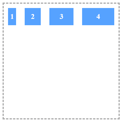 How to improve CSS layout with flex in 2026? - Third Rock Techkno