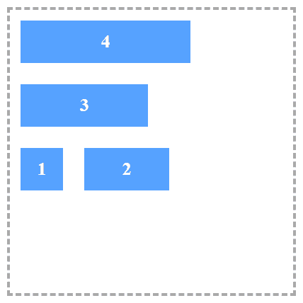 How to improve CSS layout with flex in 2026? - Third Rock Techkno