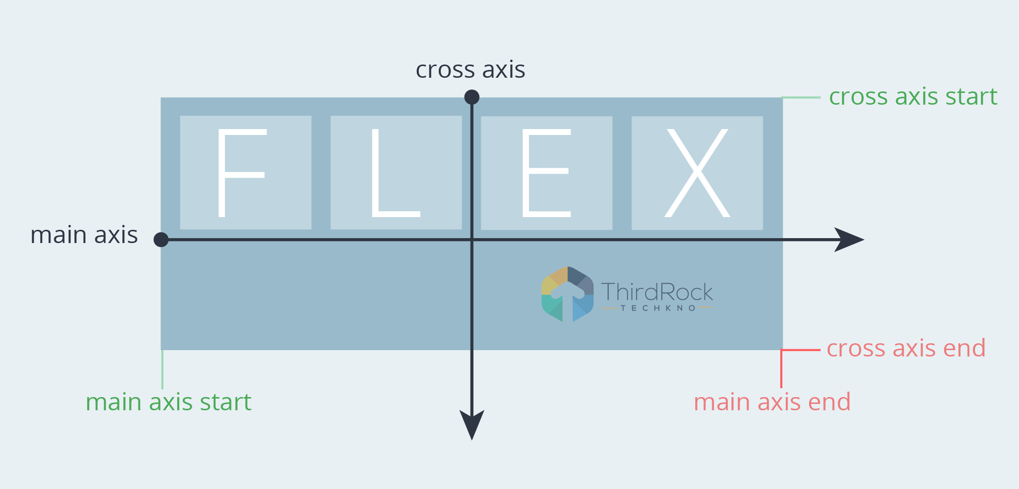 How to improve CSS layout with flex in 2026? - Third Rock Techkno