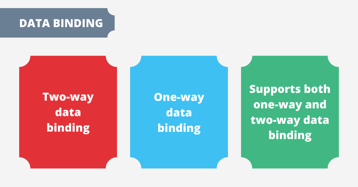 angular vs react vs vue: data binding
