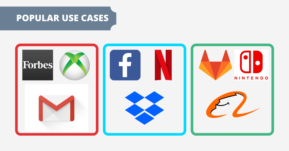 angular vs react vs vue: popular use cases