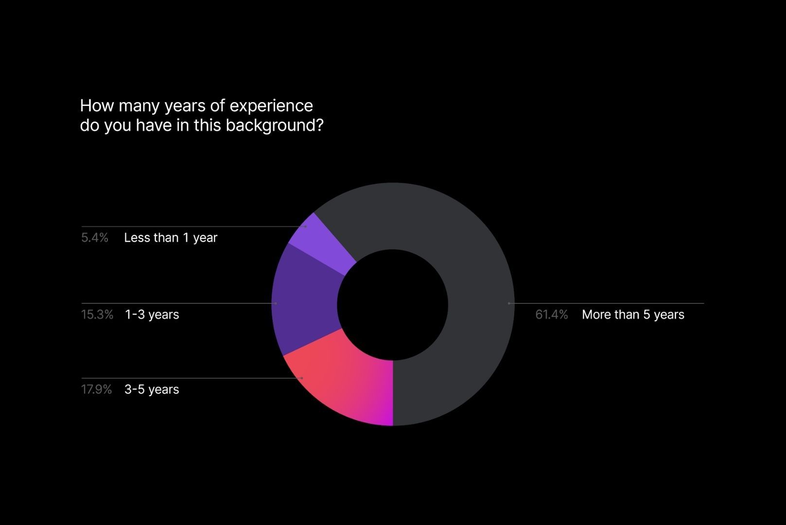 kotlin backend development