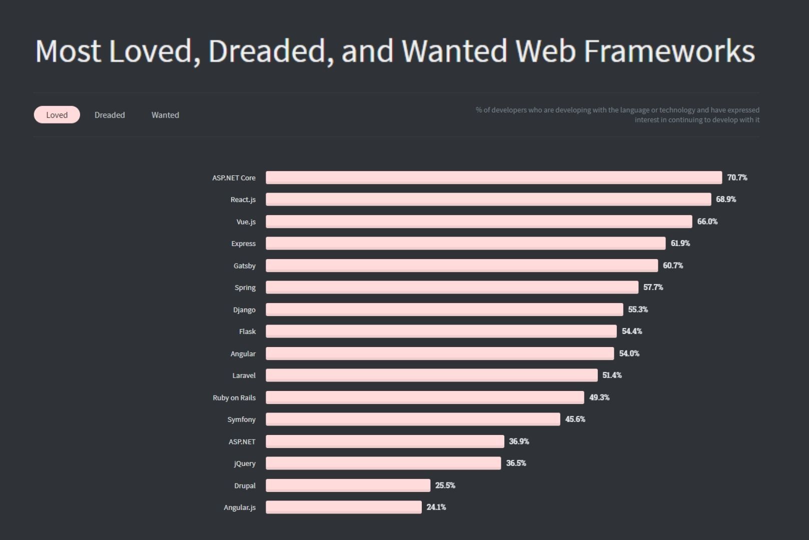 Reactjs stackoverflow