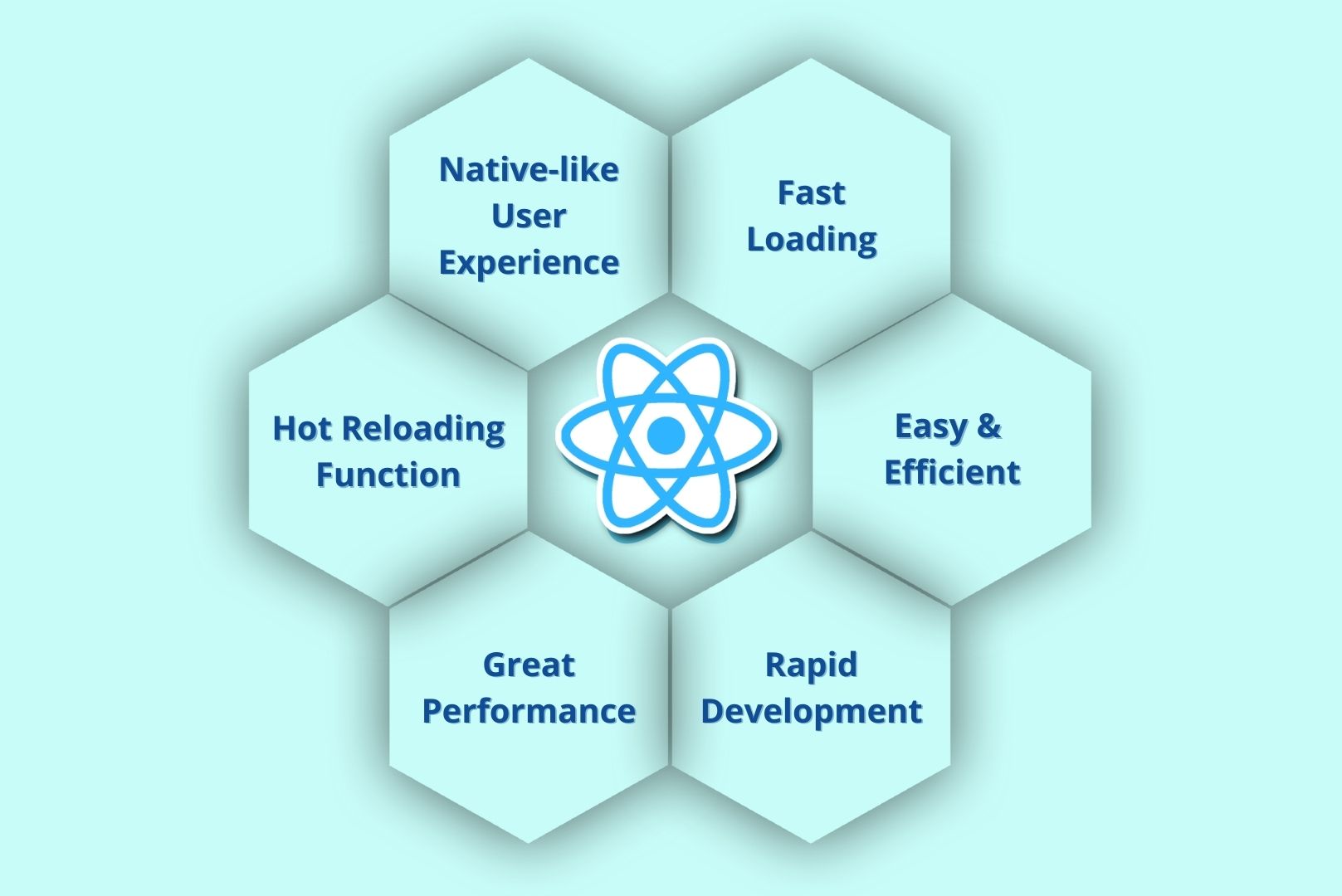 Benefits of using react native technology