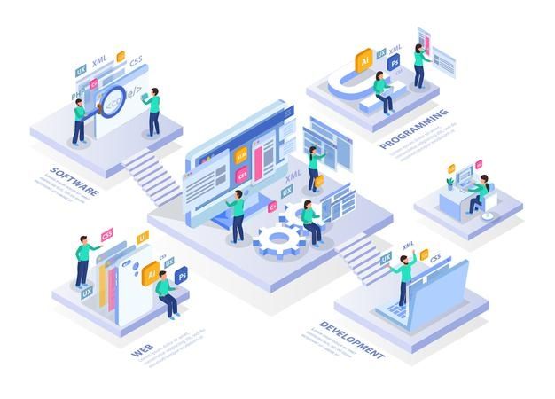 Outsourcing React Native Development Company
