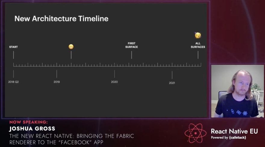React Native Time and Future
