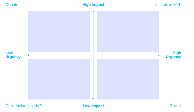 Prioritization Matrix