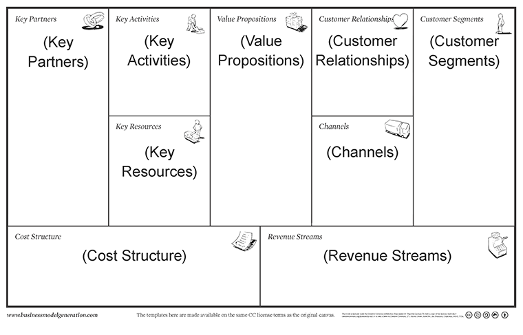 Business Model Canvas