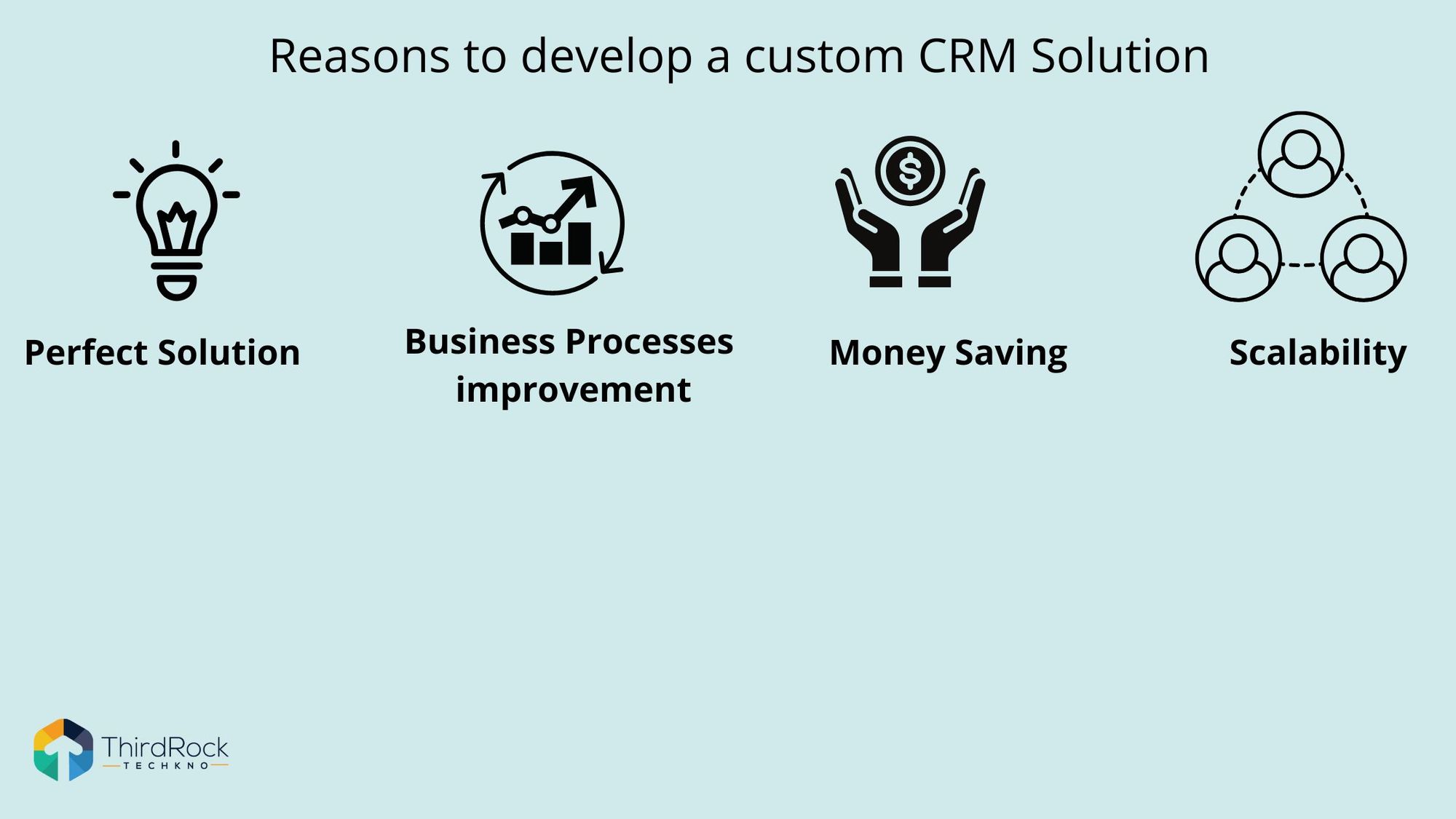 Building a CRM With React