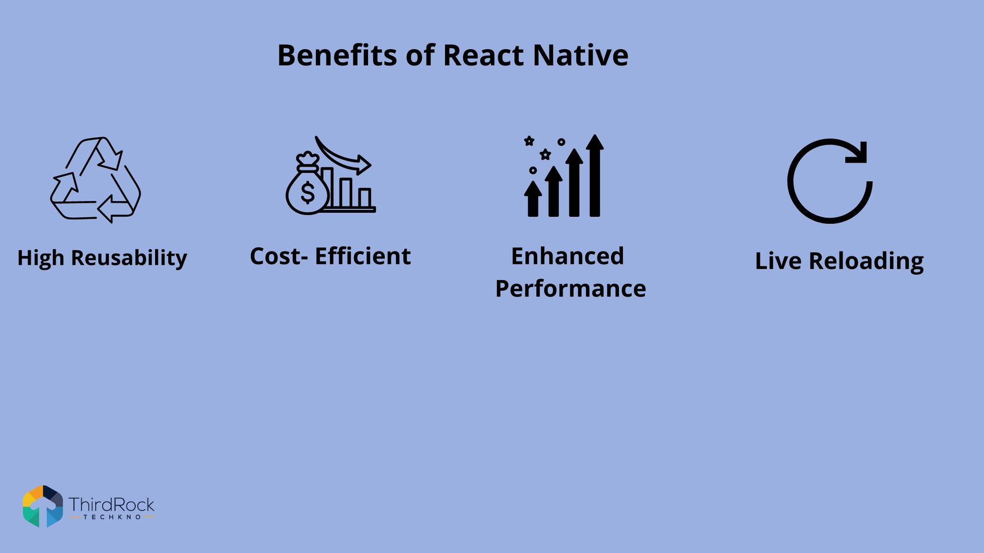 Building a CRM With React