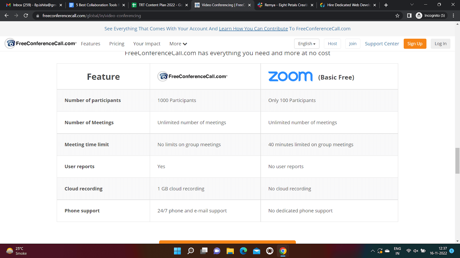collaboration tools for software development teams