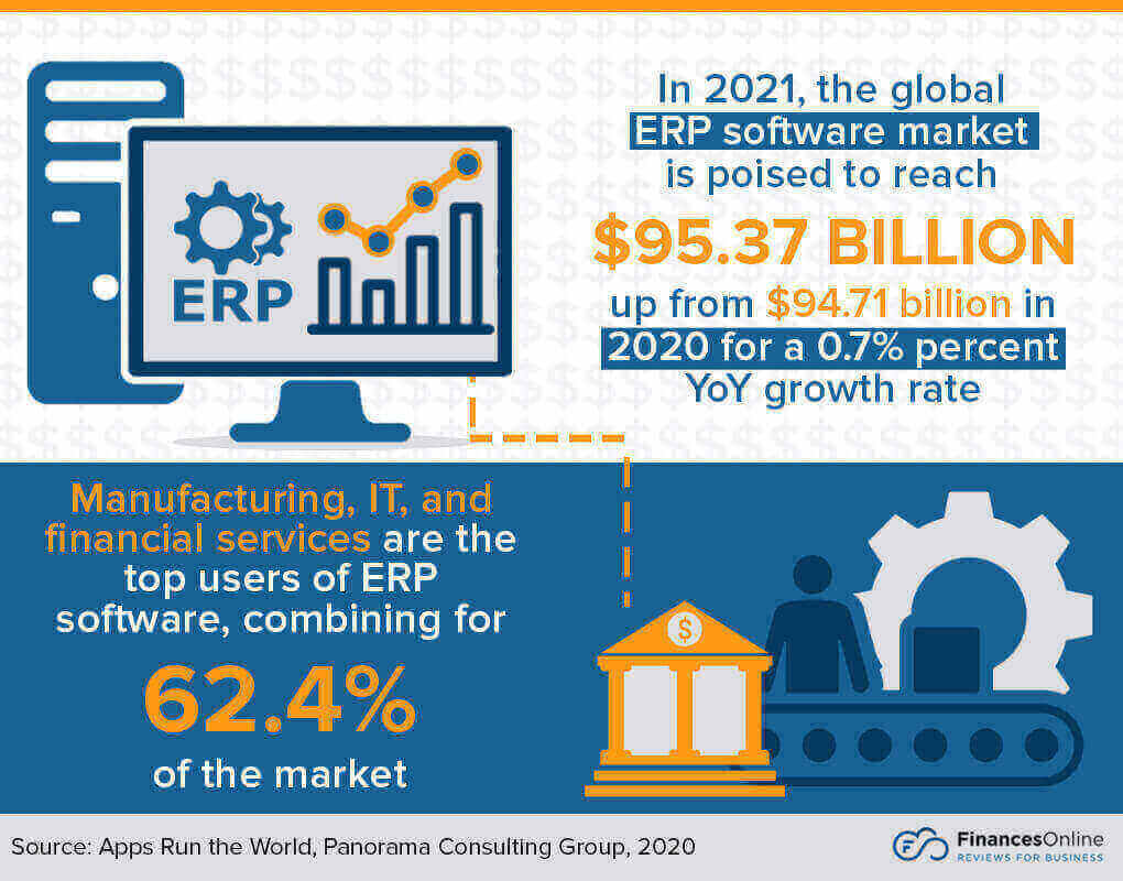 small business technology