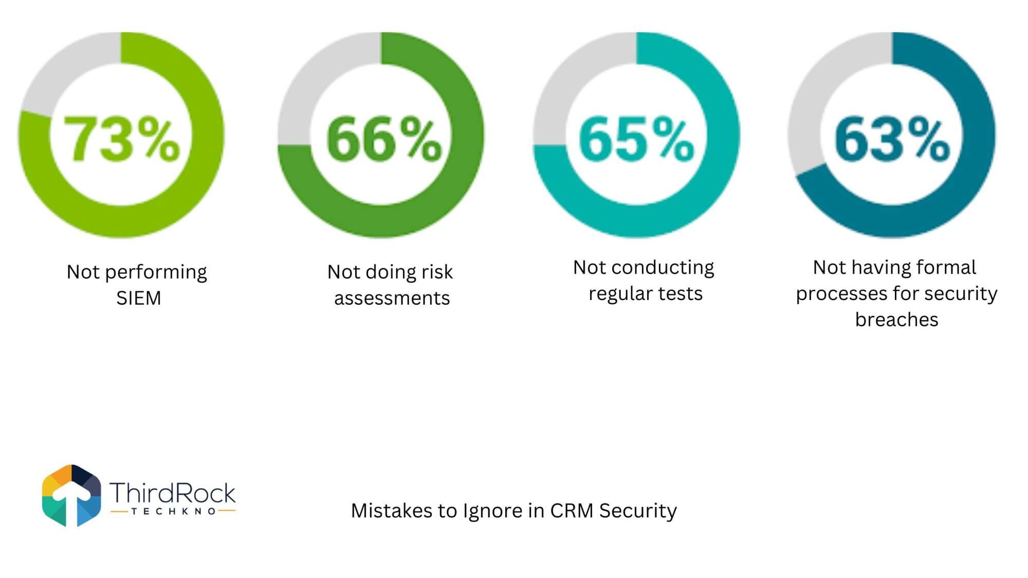 CRM security featuresFC