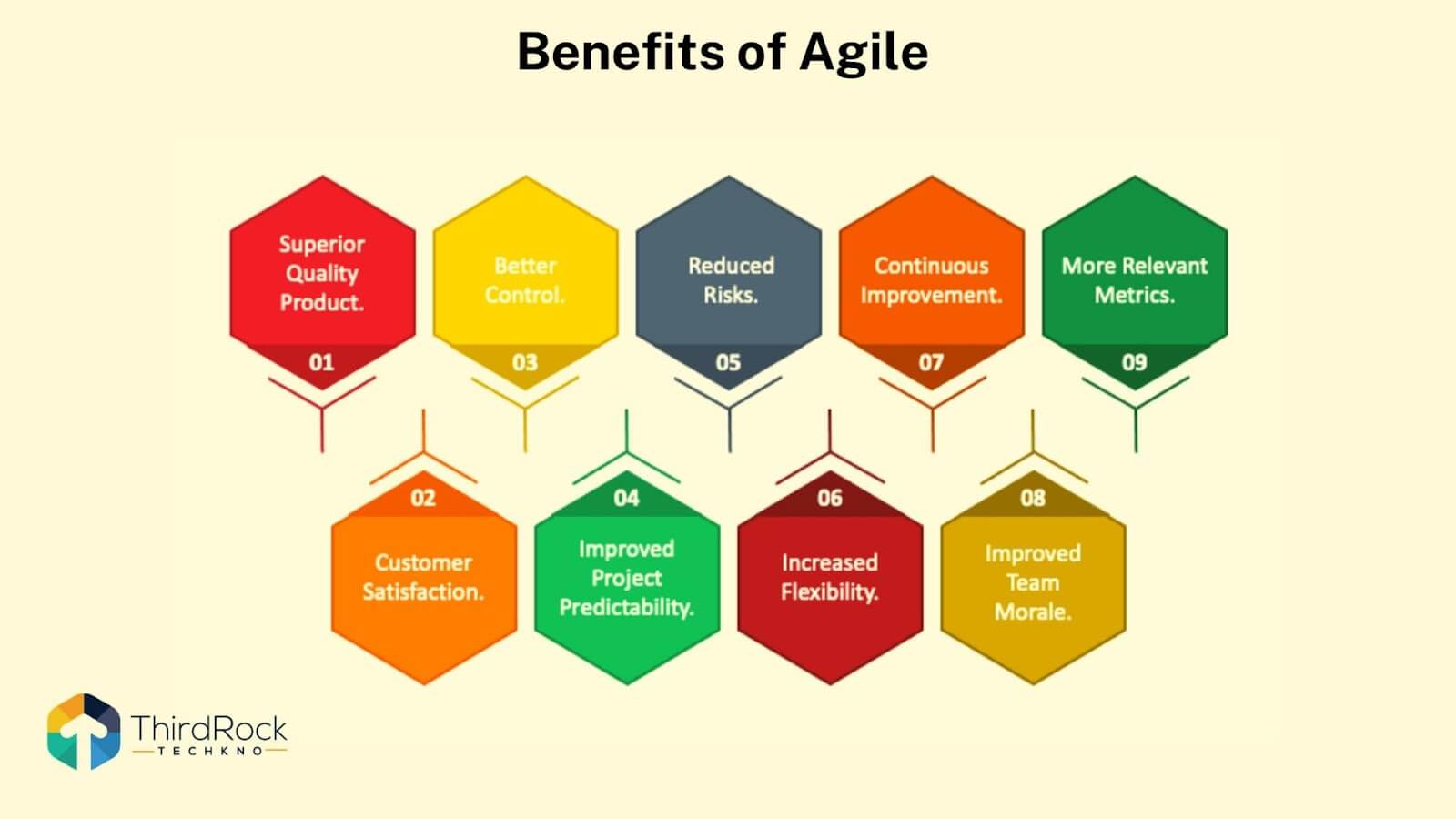 Agile and DevOps