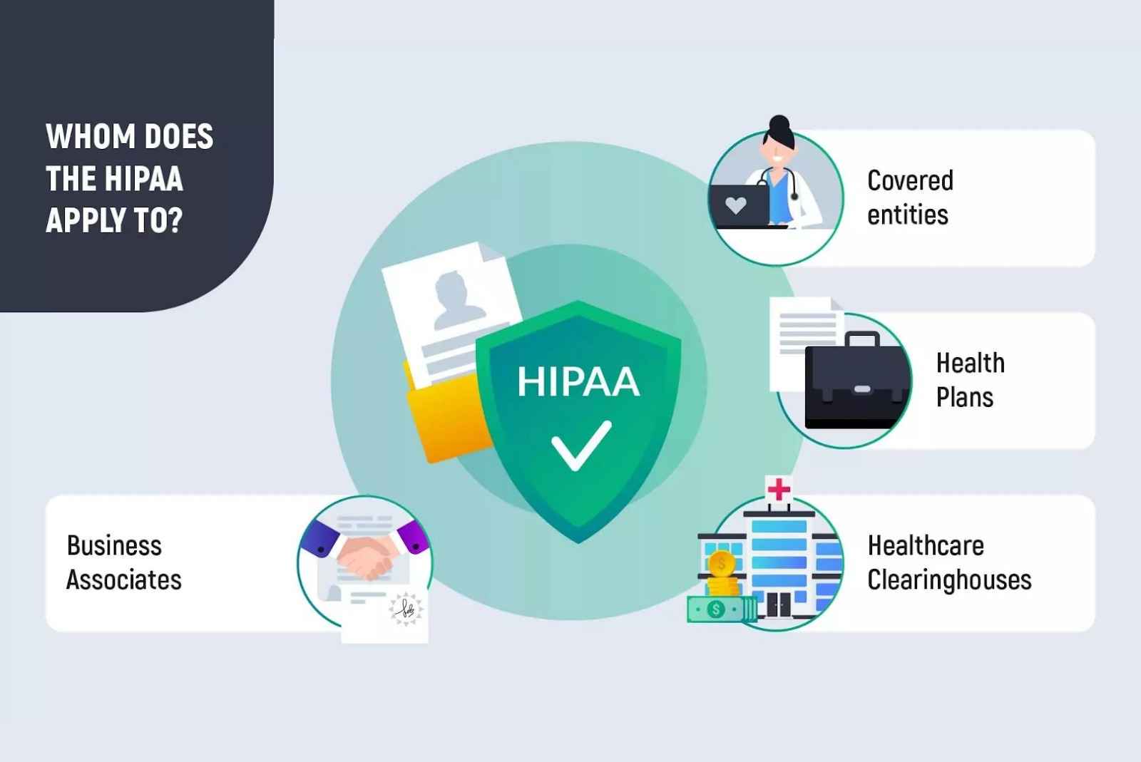 HIPAA compliance Rules