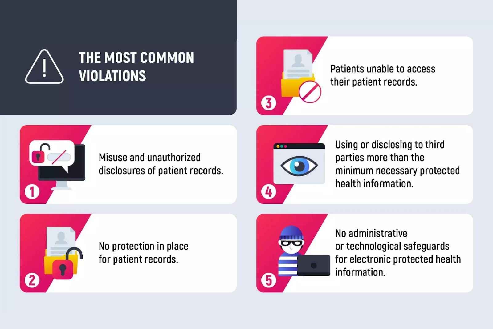 HIPAA Compliance rules for software development