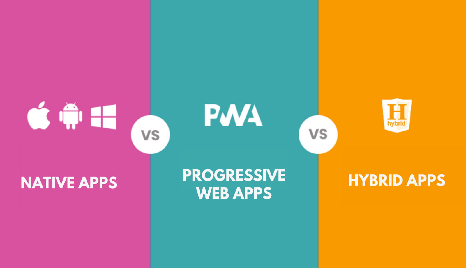 Mobile app Development