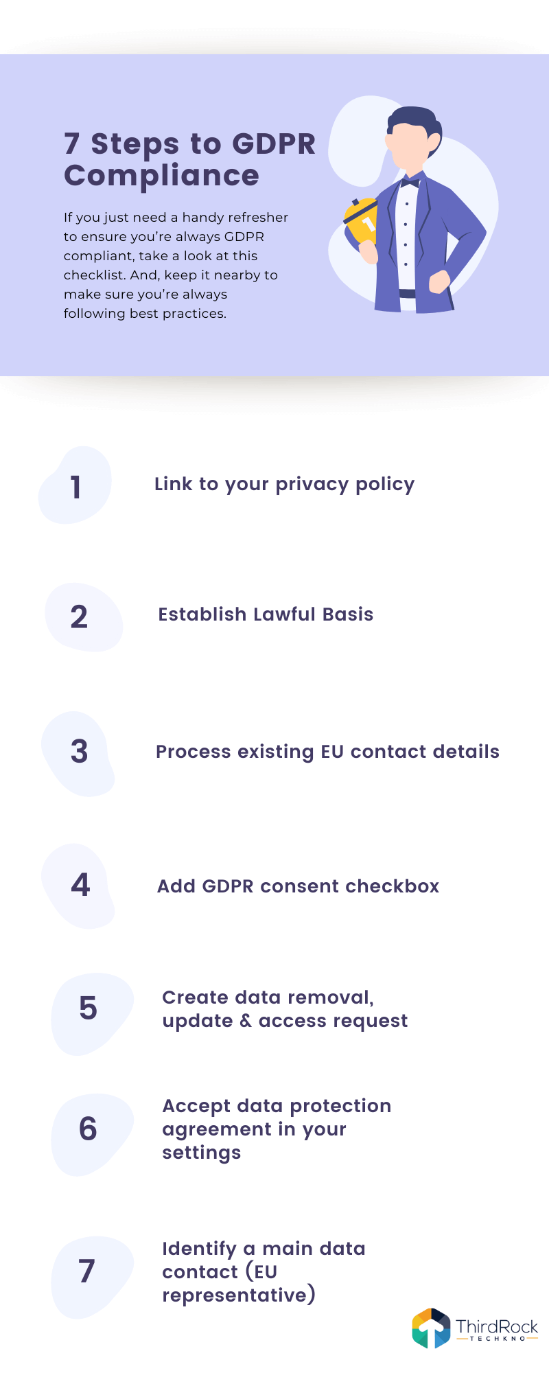 7 Steps to GDPR Compliance - Infographic