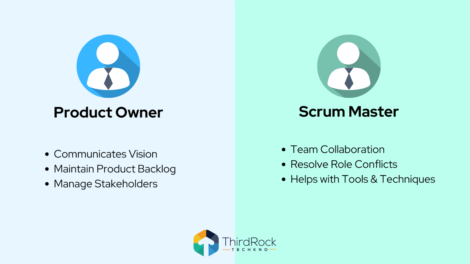 Roles and responsibilities of product owner and scrum master
