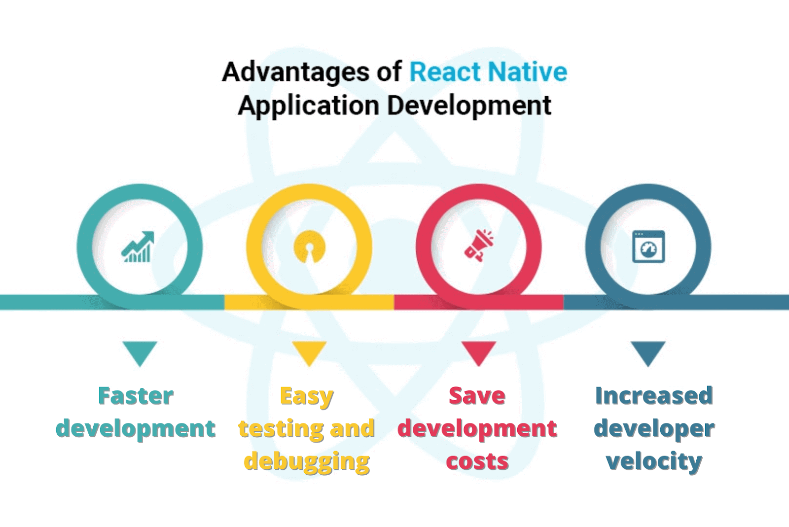 Advantages of React Native Application Development