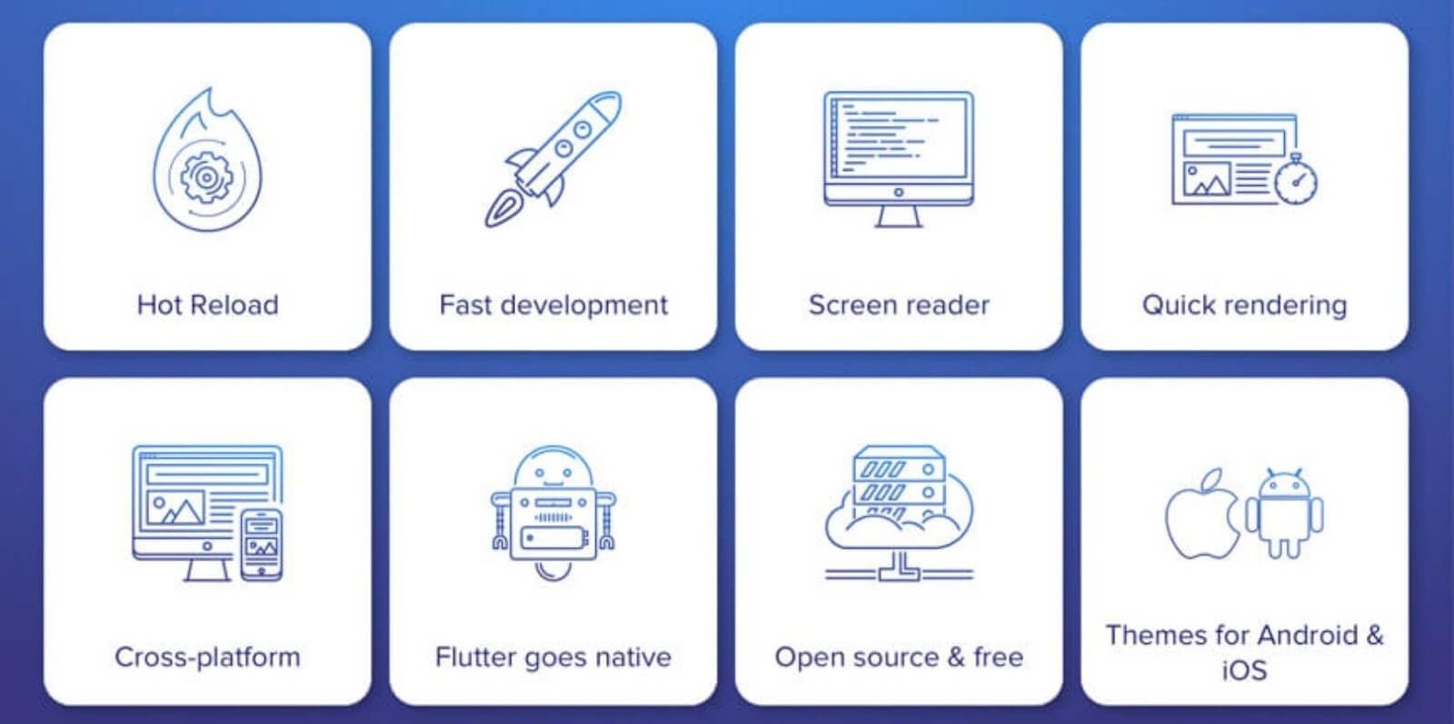 Advantage of Developing a Cross-platform app with flutter