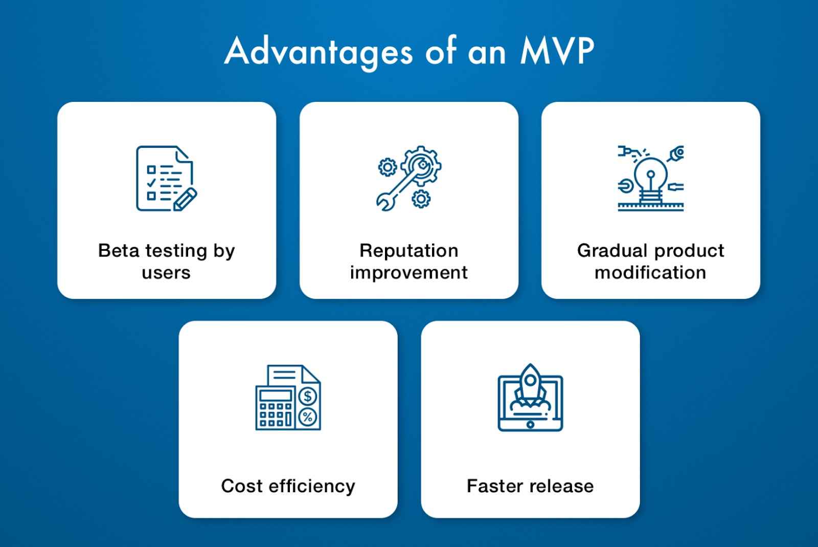 MVP for startup reduce development costs