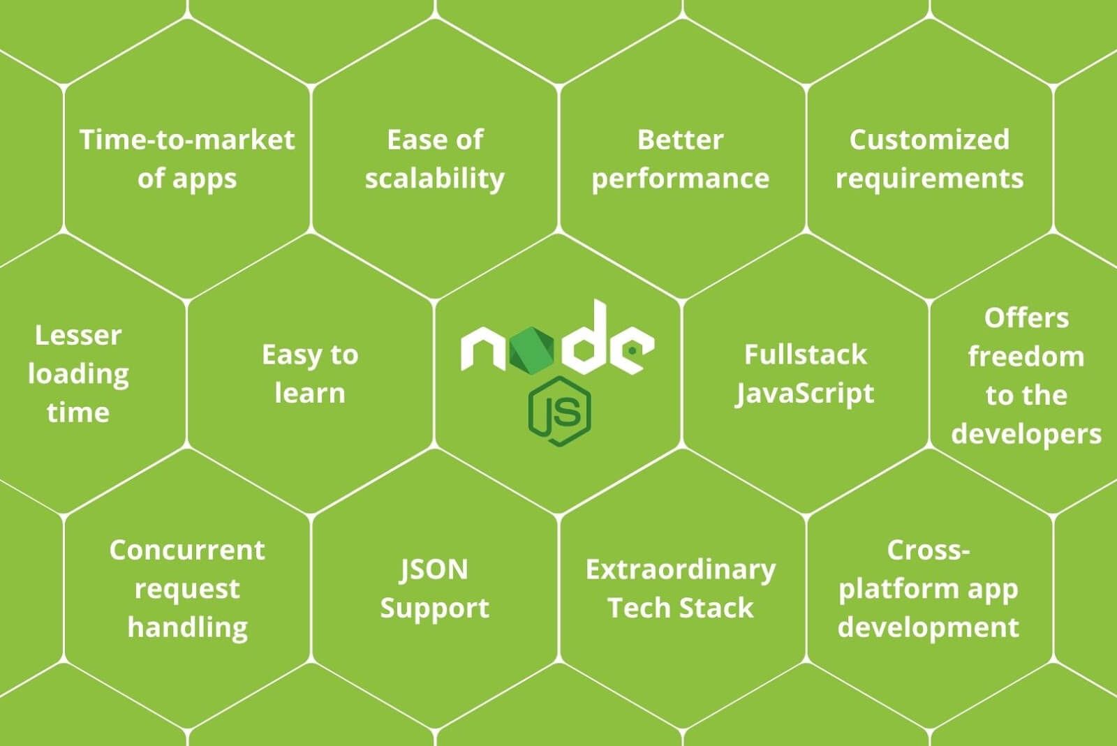 Advantages of node js