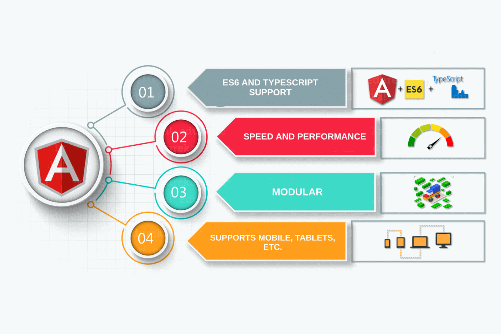 AngularJS for front end development