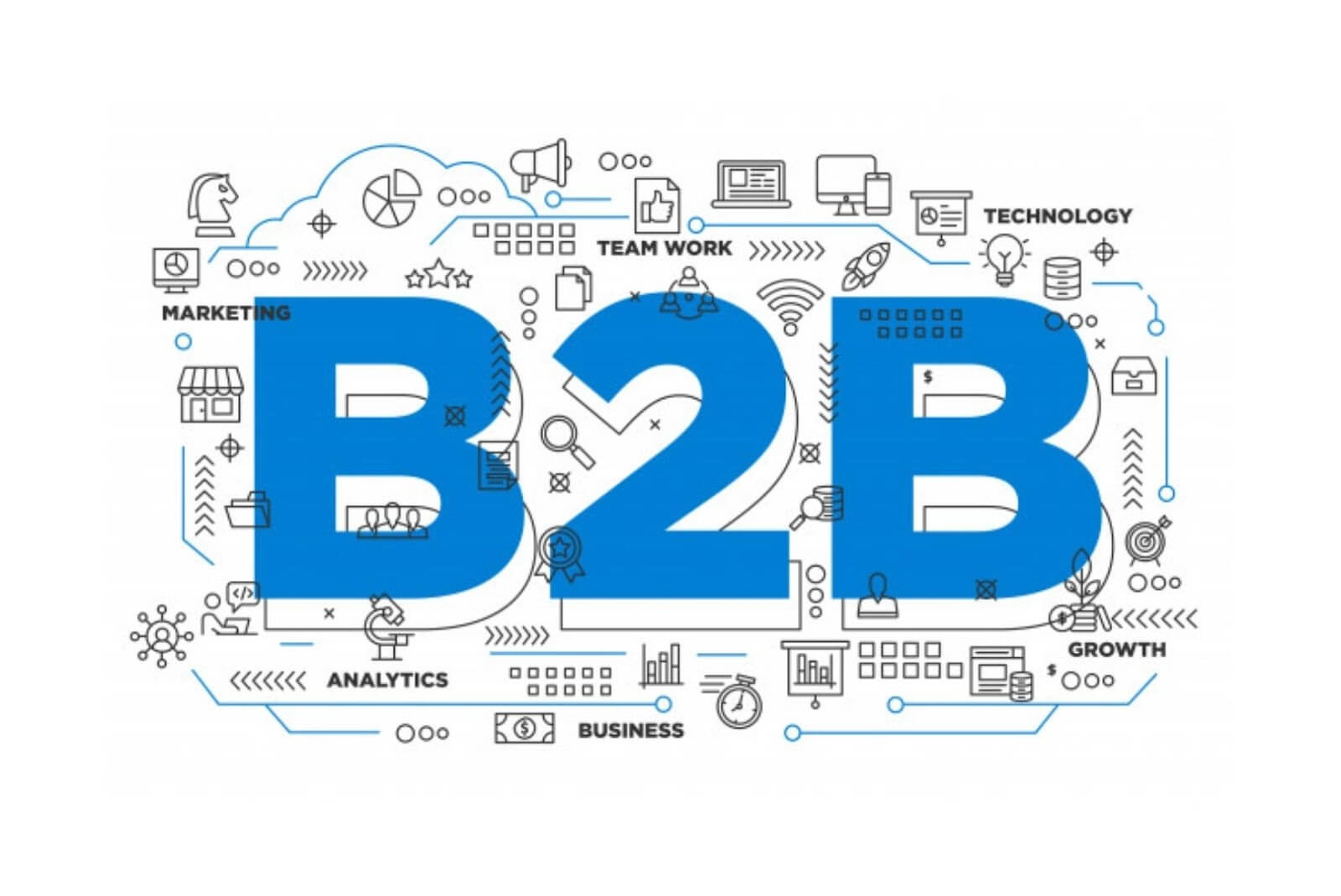 E-commerce ideas for B2B Products
