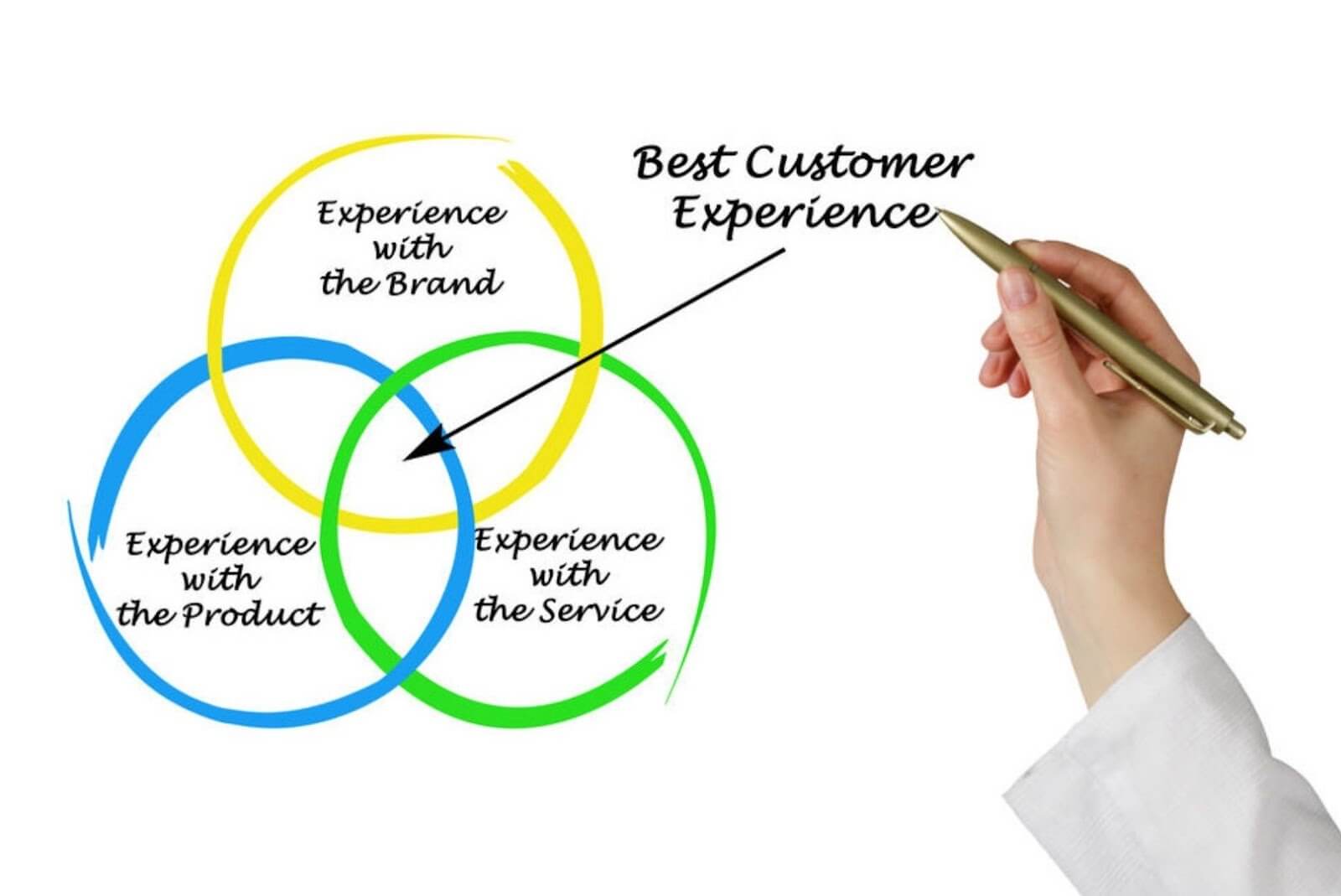 customer experience