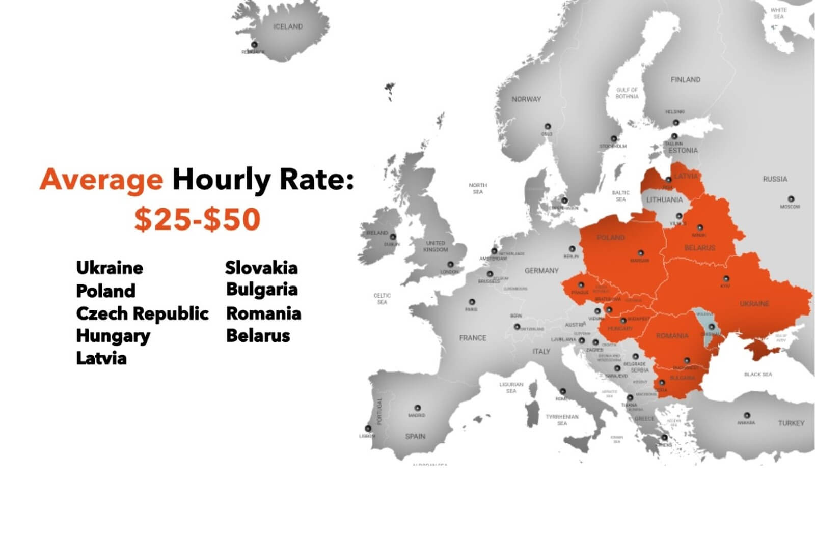 Offshore software development in eastern Europe