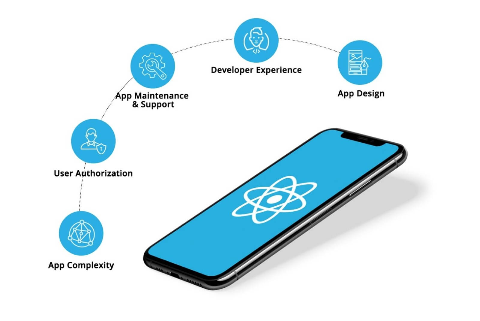 factors affecting the cost react native app development