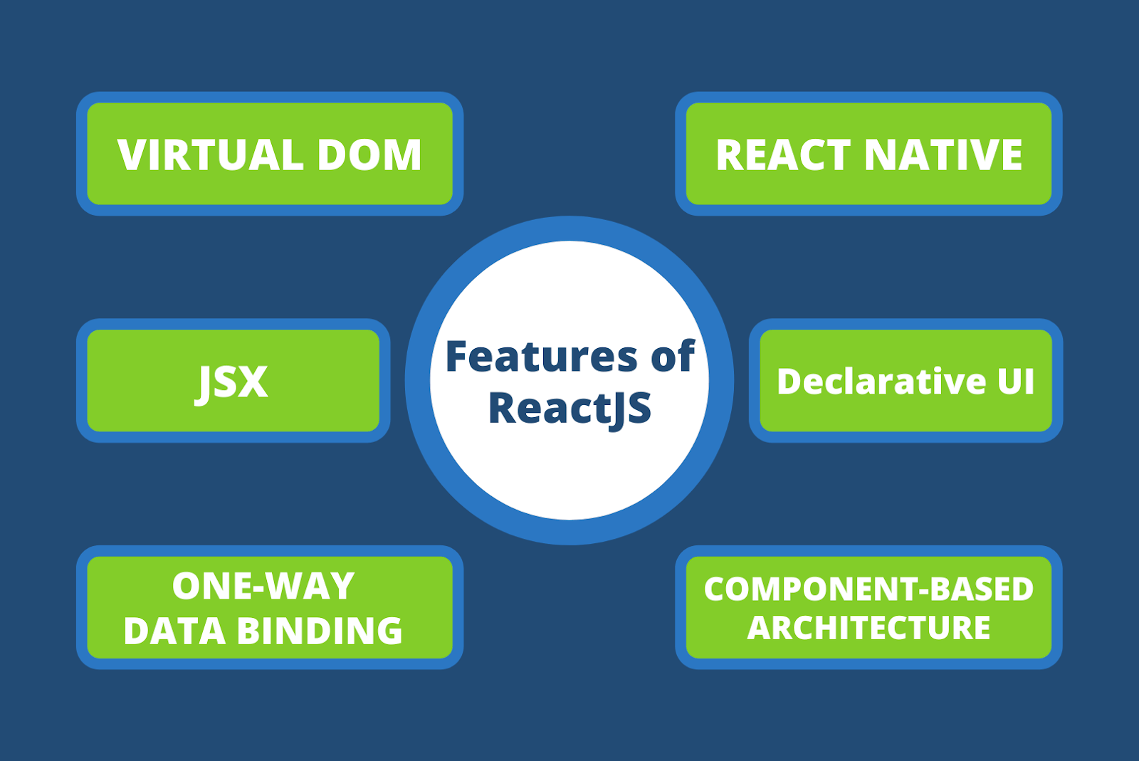 Features of ReactJS