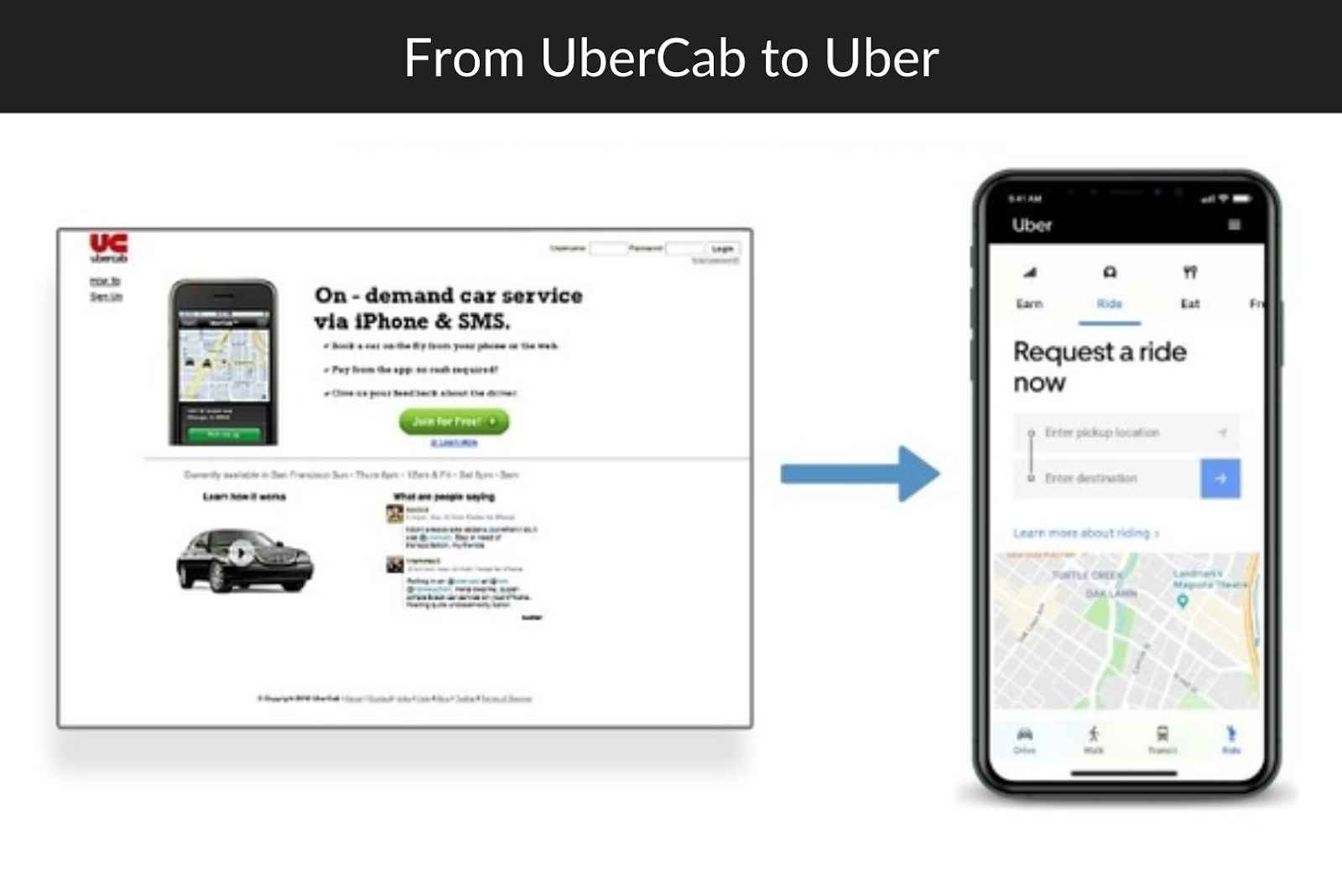 Minimum Viable Product for startups