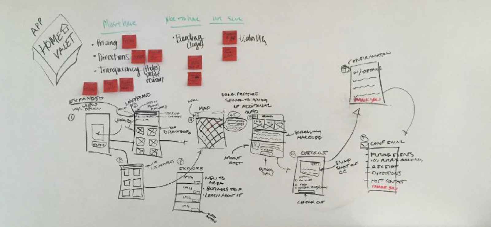 Types of mobile app prototypes