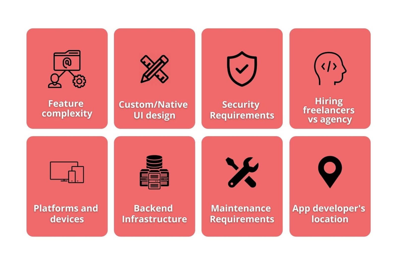 factors affect mobile app development cost