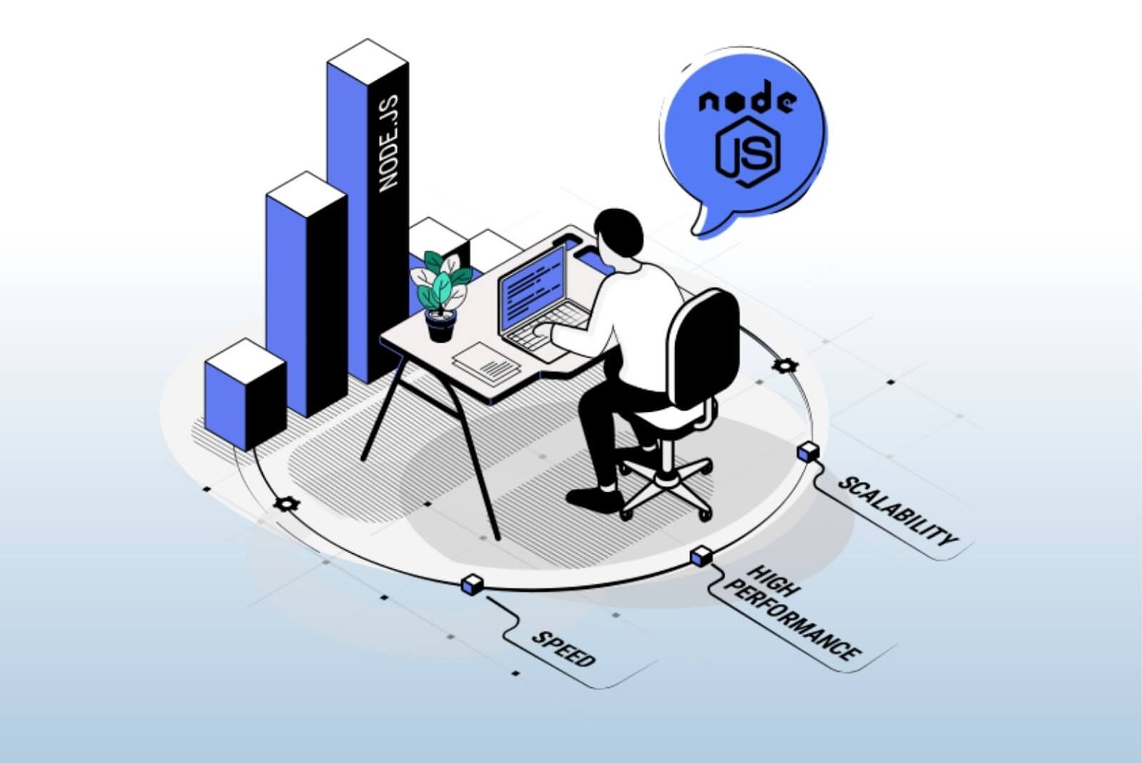 node js for better performance