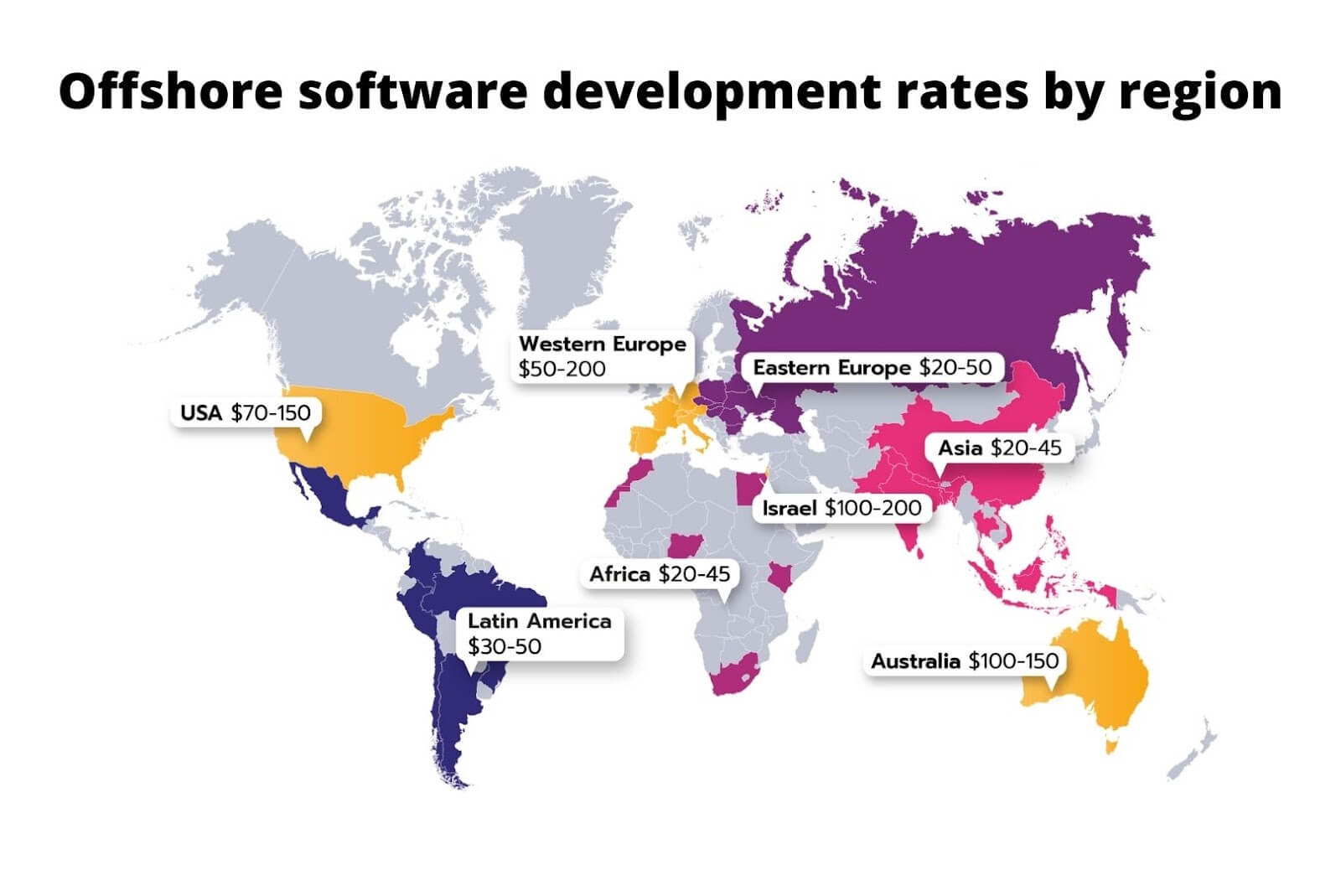 offshore software development