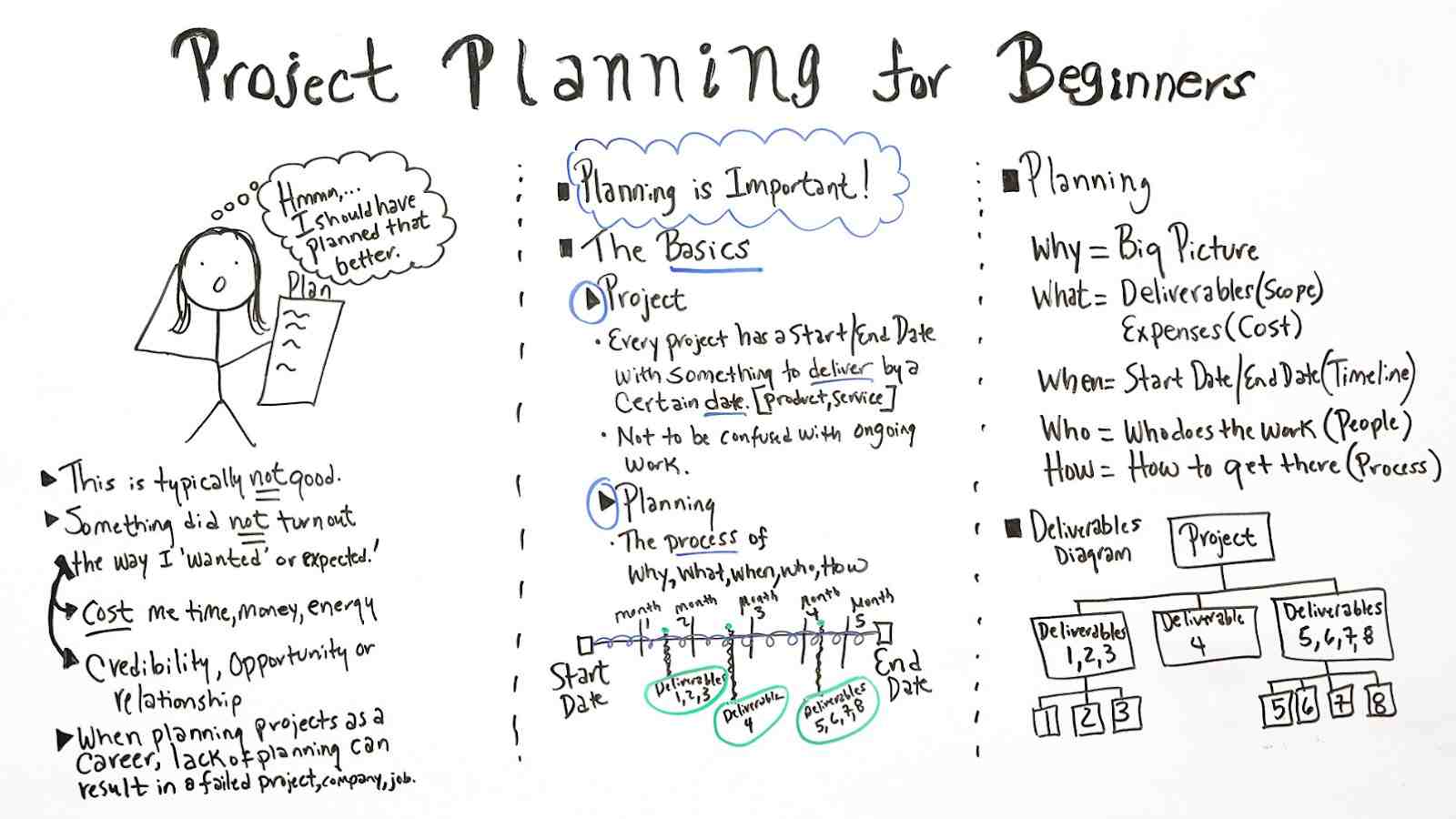 Project Planning for Beginners