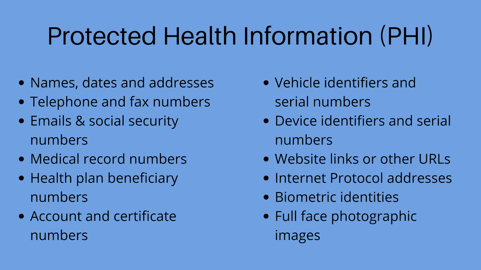 Protected Health Information