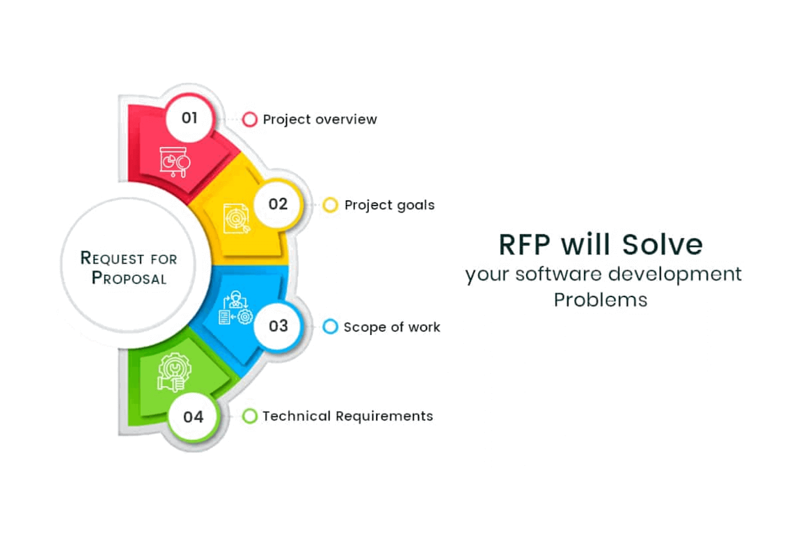 Request for Proposal