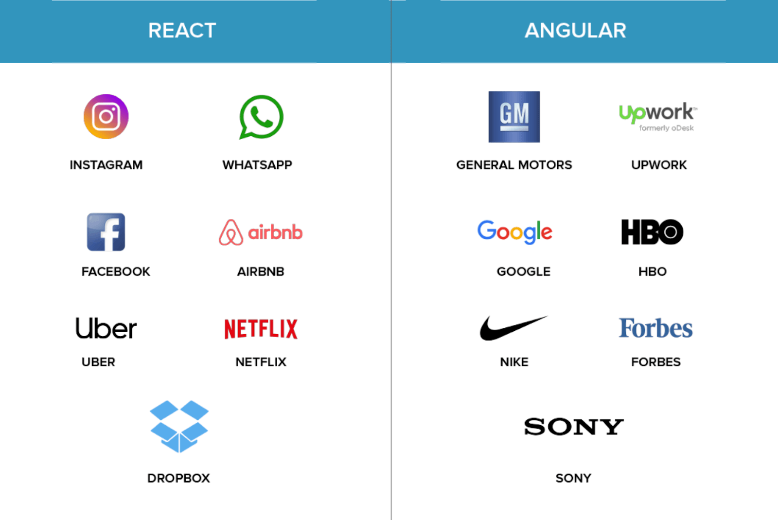 react vs angular companies